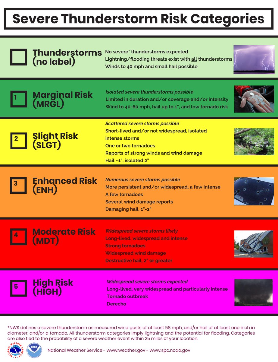 Enhanced Risk For Arizona What does an