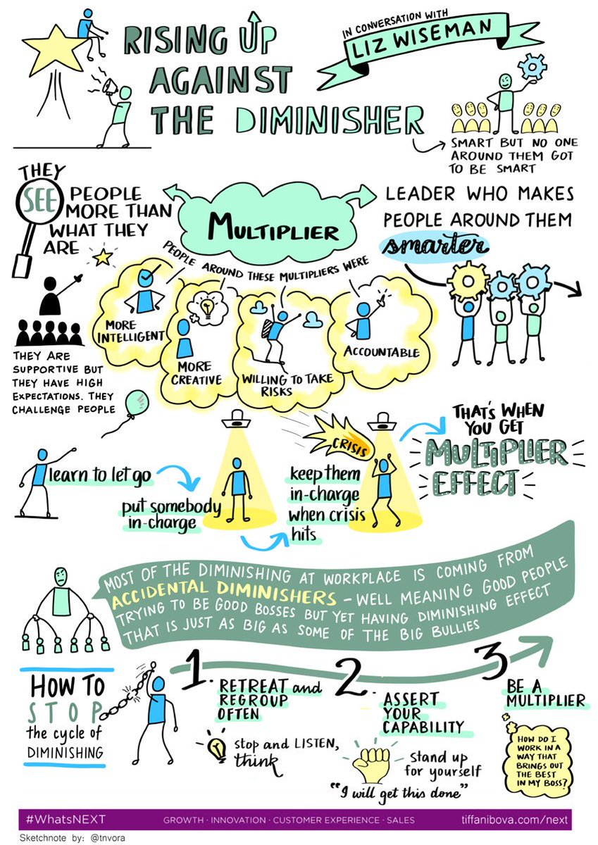 MindShiftKQED's tweet photo. A multiplier is a #leader who sees people for more than what they are. What's one way you can be a multiplier at your school or place of work? #sketchnote by @tnovra @LizWiseman #edchat #cpchat #edadmin https://t.co/eWx0jlfKxX