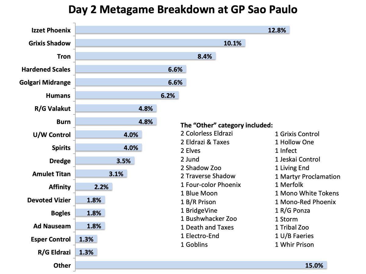 metagame breakdown