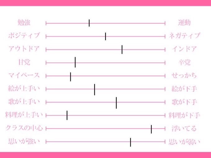 青春恋愛学園 学生証のtwitterイラスト検索結果