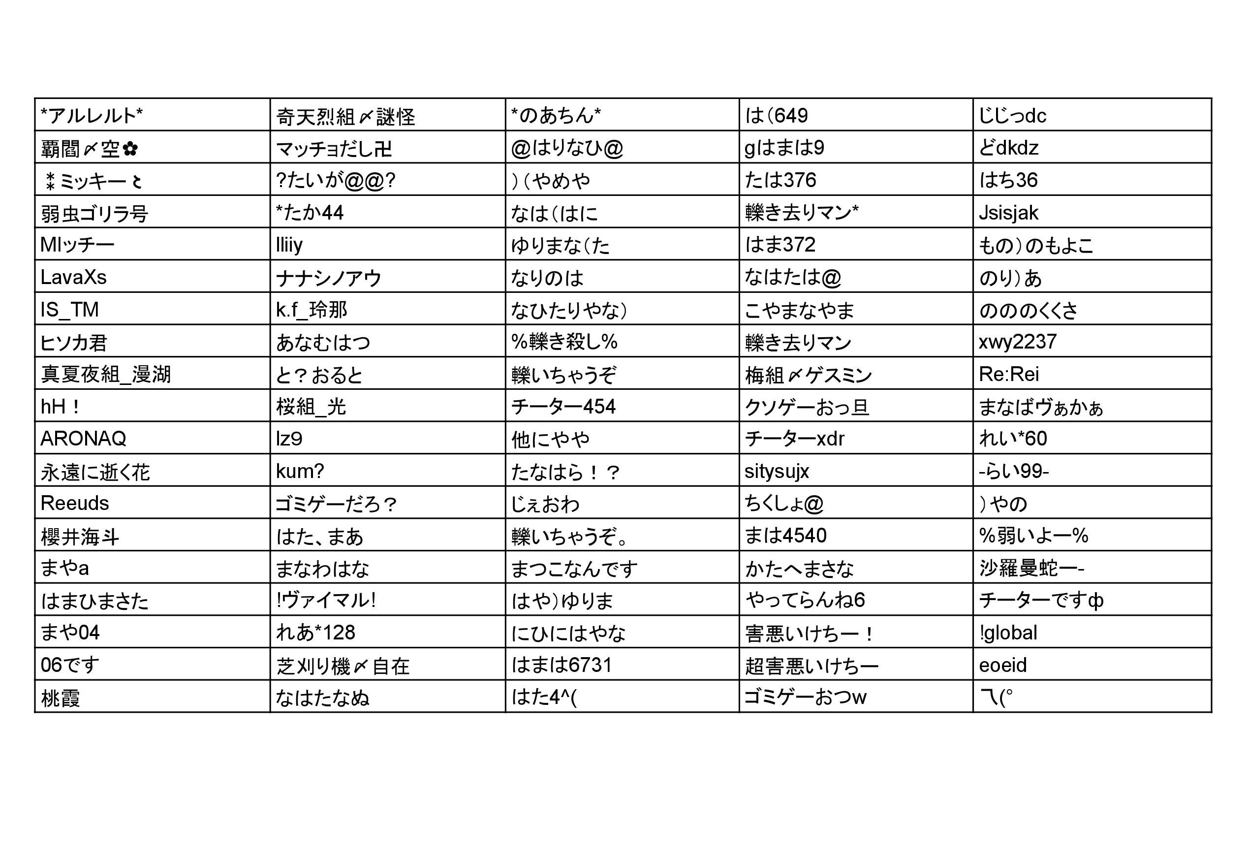 Take Im Strongest Game Knives Out ですね この人はモラルがないです T Co Nezgwanu2e Twitter