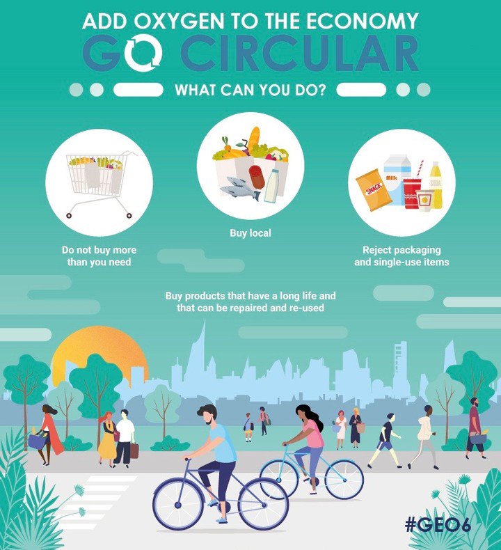 Make an active choice, every day, to go circular. There are numerous ways to do this, such as:
♻ Do not buy more than you need
♻ Buy local
♻ Reject packaging &amp; single-use items
♻ Buy products that have a long life &amp; that can be repaired &amp; re-used
#GEO6
bit.ly/2KsRQRe