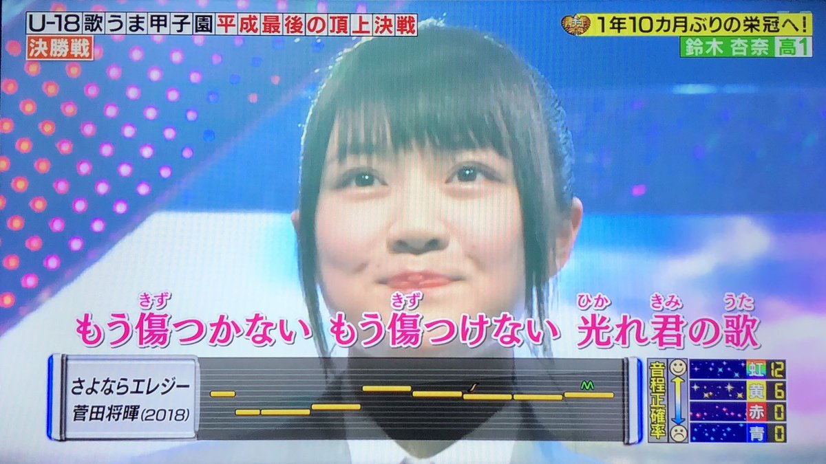 Uzivatel ほわほわ 杏 S Na Twitteru 鈴木杏奈ちゃん お疲れ様でした 予選に引き続き決勝でも杏奈ちゃんの歌声が聴けて良かったです 次の機会も楽しみにしてます カラオケバトル 鈴木杏奈 Uzivatel ほわほわ 杏 S Na Twitteru 鈴木杏奈ちゃん お疲れ様でした 予選に引き続き決勝でも杏奈ちゃんの歌声が聴けて良かったです 次の機会も楽しみにしてます カラオケバトル 鈴木杏奈