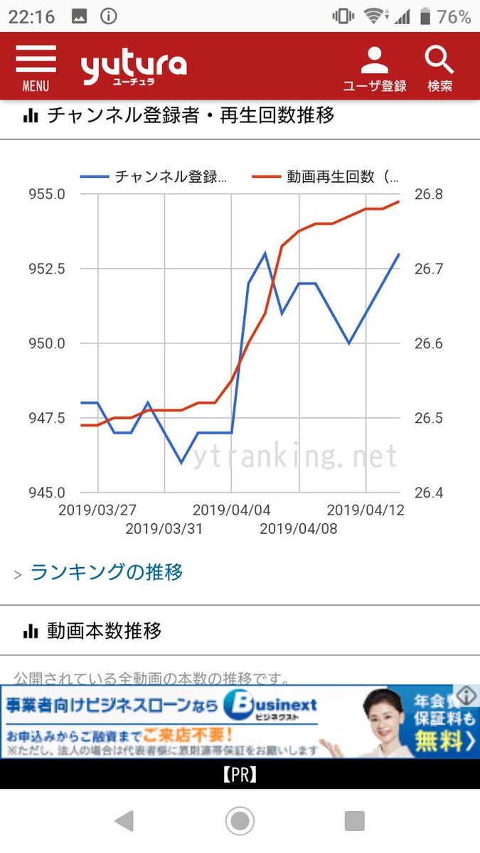 ニュース ユーチュラ