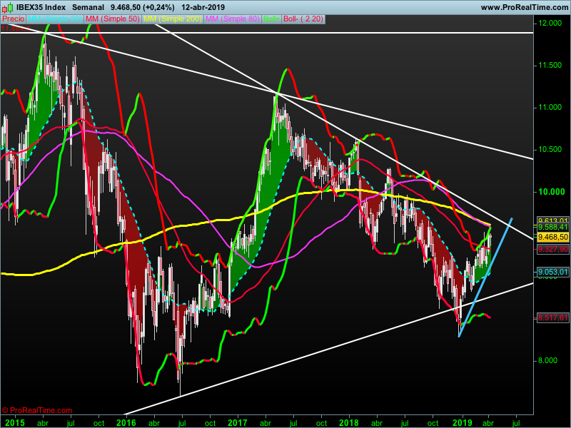 GRAFICOS IBEX - Página 14 D4Heh8rW0AAfZmr