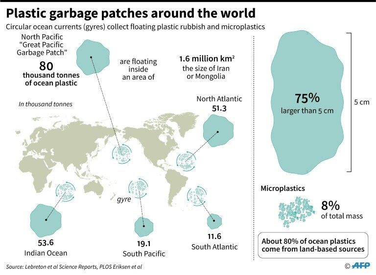 TheOxygenProj's tweet photo. Roughly 8 million tons of plastic waste enter the oceans each year and now scientists may have finally solved the mystery of where this trash goes once it’s dumped. https://t.co/1xSWYbWbD0 https://t.co/nCVQgsPs2v