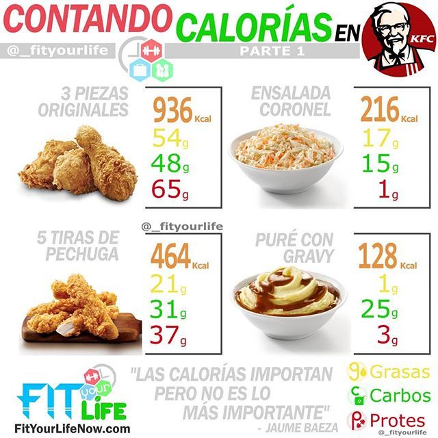 Total 50+ imagen pechuga de pollo kfc calorías Thptletrongtan.edu.vn