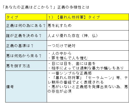 ベンザ あなたの正義はどこから 正義の多様性について ブロック Togetter