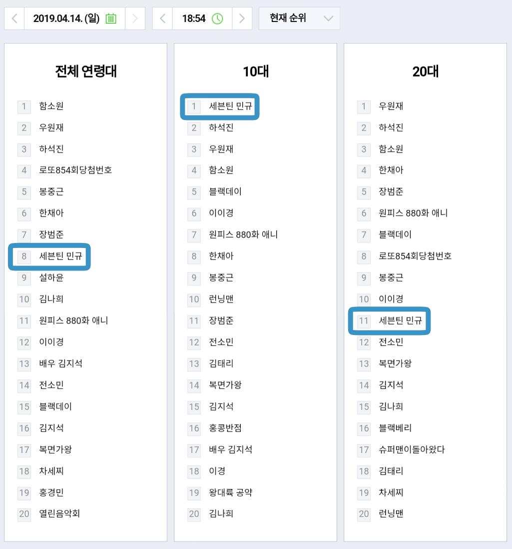 Naver Real Time Search Chart