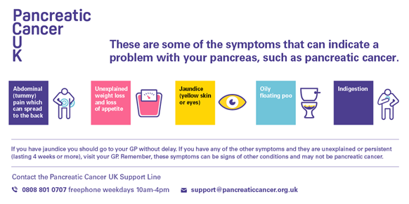 Help us to raise much needed awareness of #PancreaticCancer symptoms by sharing our symptoms poster.