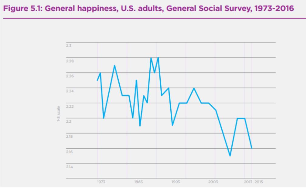 awealthofcs's tweet image. Why We'll Never All Be Happy Again

awealthofcommonsense.com/2019/04/why-we…