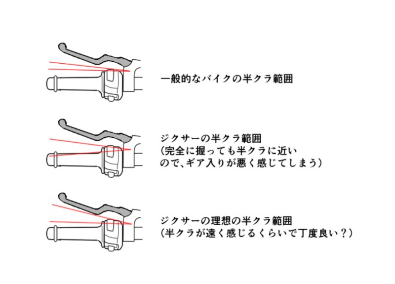 にゅうとらrx ジクサーのクラッチ調整がなんとなくわかってきたので 備忘録がてら画像で残しておきます お悩みの方は参考にしてみてください