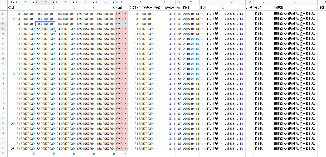 Jabberwock 艦これ2期5 5oマス索敵分岐検証 分岐点係数2の33式値63 にてボスsマスへ 同値62 にて25回連続rマスへ 5 5oマスは分岐点係数2の