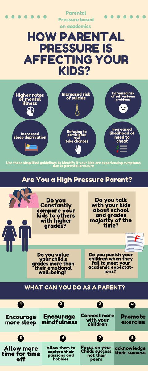 Madina53635690's tweet image. #SLSSENG2D #PARENTALPRESSURE #TAKEACTION #MAKEACHANGEINYOURCHILDSLIFE