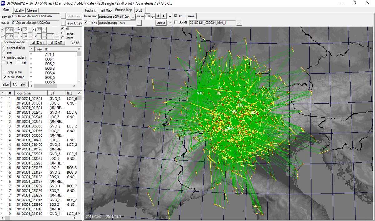 SAG_SAS_i's tweet photo. The March results of the SAS meteor astronomy group FMA are online: https://t.co/FIPKCSHyjW
 
 In March 5'448 (previous month 4'797) observations, 768 (605) meteor orbits, all sporadic, except 1 EVI. https://t.co/pZN5bOCxay