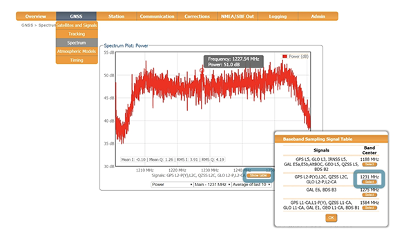 insideGNSS's tweet image. Septentrio’s high-precision #GPS/GNSS technology will be one of the key components in a Smart Highway system which will be launched today with a live demonstration in Antwerp, Belgium. bit.ly/2I8uIFU .@Septentrio #automated_driving