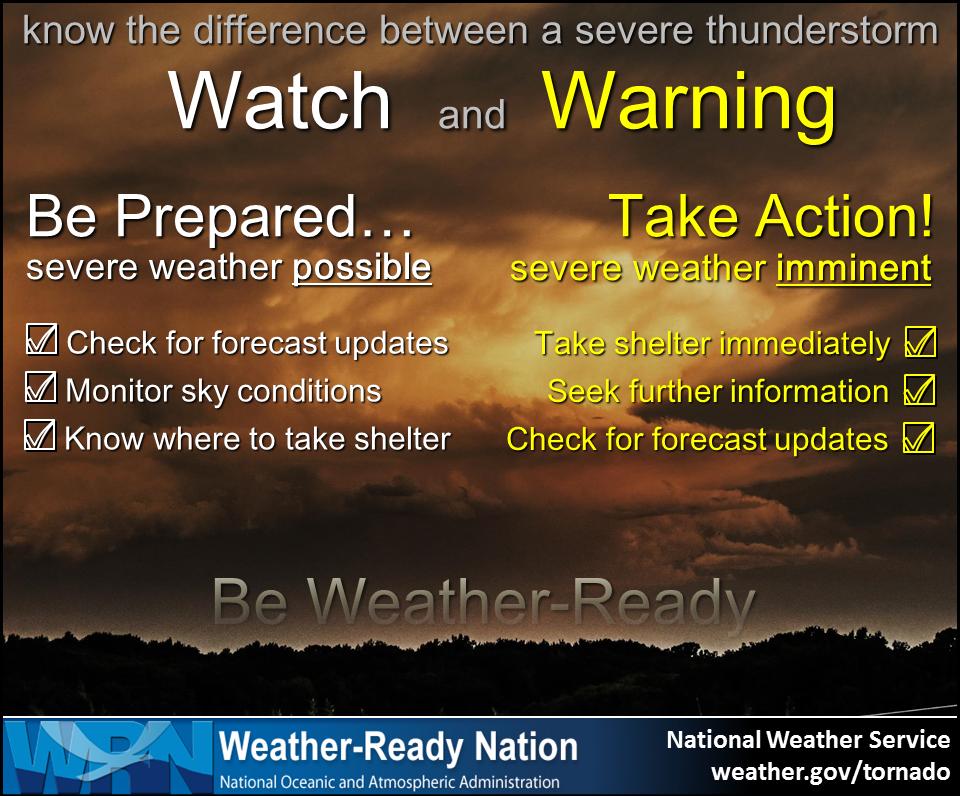NWSWakefieldVA's tweet image. Do you know the difference between a watch and warning? Important information to know with the threat of severe weather later today. weather.gov/safety/thunder…