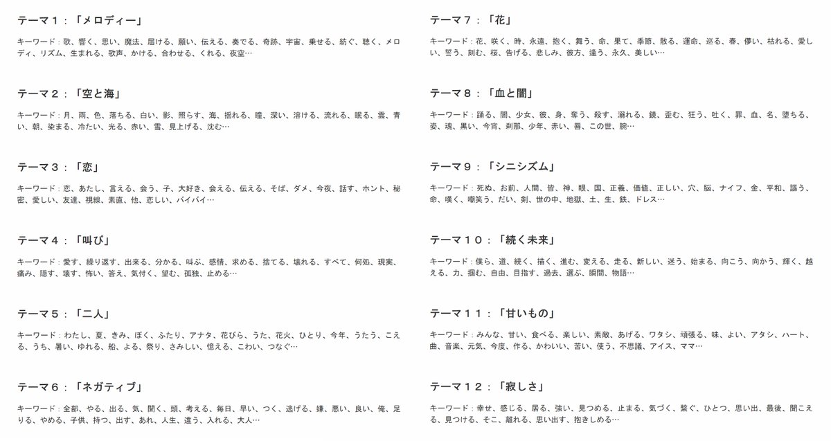 歌詞 ボカロ 【ボカロ神曲25選】おすすめ人気ランキング！必聴の名曲と歌詞を厳選紹介 2021年7月