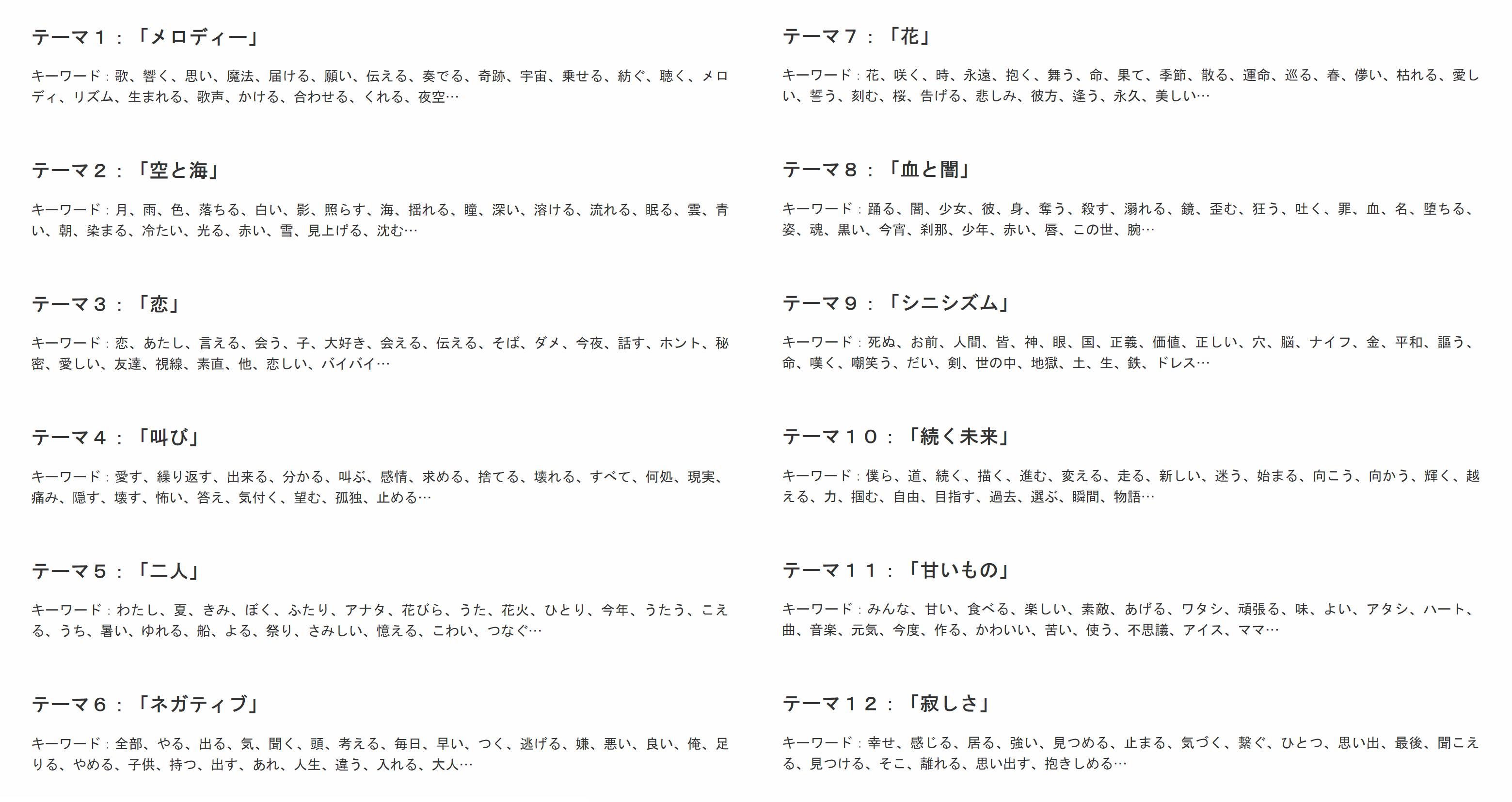 Vocaloid Io Sur Twitter ボカロ曲約1万曲の歌詞をldaで12のテーマを抽出して 曲のメインテーマと再生数の相関性を分析してみました 結論だけ言うと 雪月花を謳うより 気持ちを叫んだ方が人気を得やすいかもしれません T Co Z31pnvlyyr Twitter