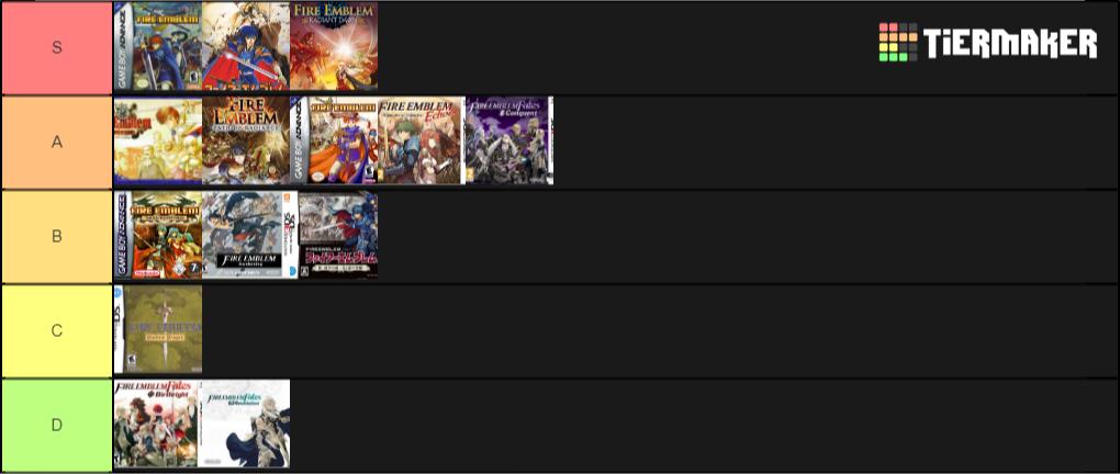 Fire tier list