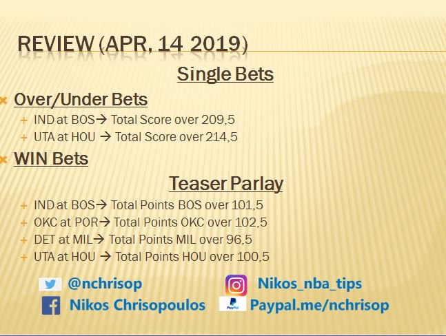 nchrisop's tweet photo. #NBA #NBAplayoffs #Gameday 14/4 #NBApicks #NBAtips #freepicks #betting #bettingtips #bettingtipster #bettingadvice #betoftheday #tipster #gambling #stoixima #Celtics #pacers #ripcity #thunderup #FearTheDeer #detroitbasketball #rockets #teamiseverything #parlay #parlaywin https://t.co/ZIxbjQvfqZ