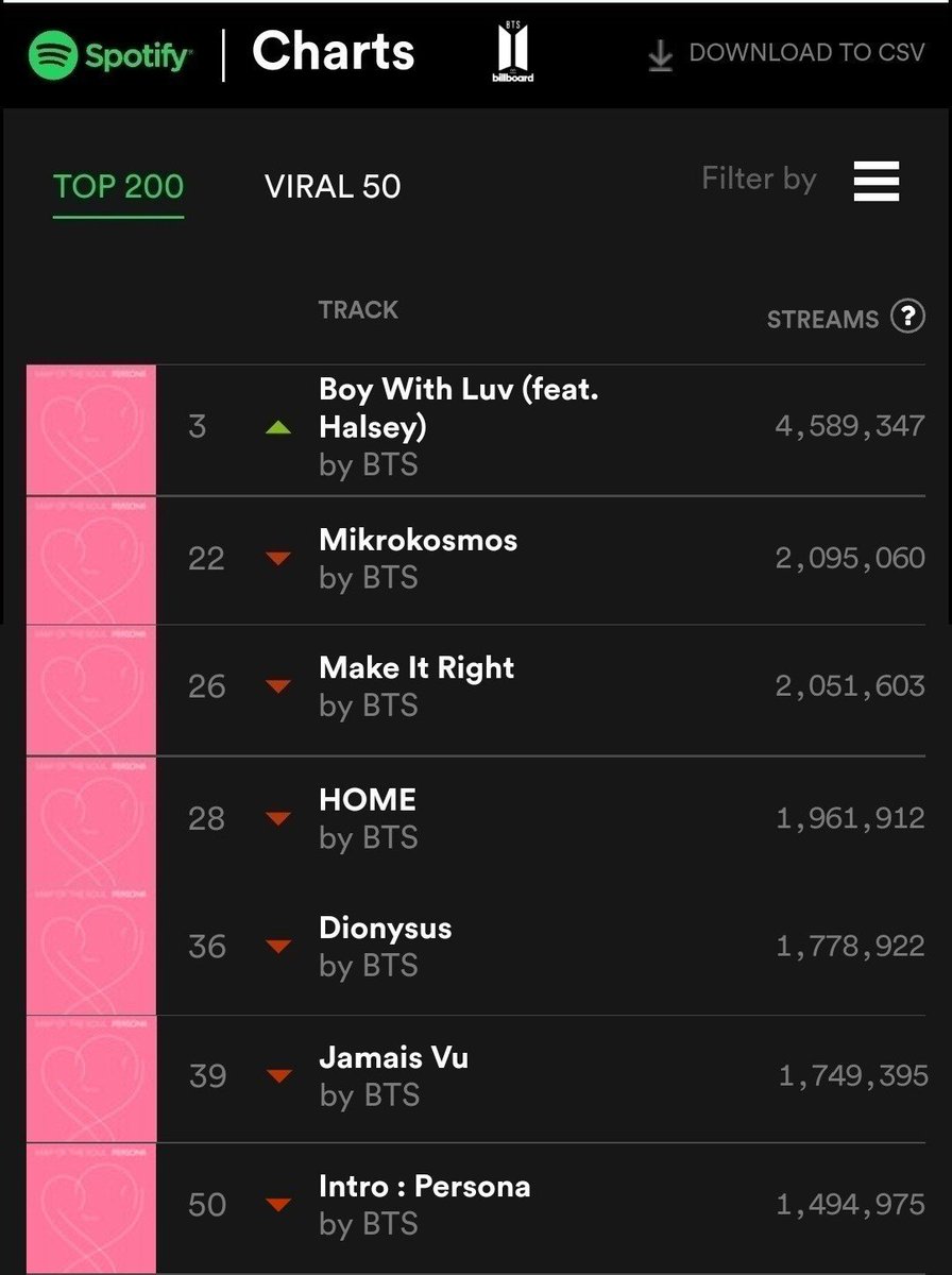 Global Top 50 Spotify Chart