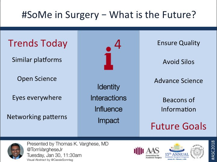 NirajGusani's tweet photo. @TomVargheseJr @ETSshow @aoglasser @rloganjonesmd @PaulSaxMD @DRsonosRD @CarlosdelRio7 @CPSolvers @thecurbsiders @COREIMpodcast @DrJRMarcelin @KellyCawcuttMD @annalsthorsurg And of course, @CassieSonntag @PSU_Surgery even commemorated the talk with a #LiveVisualAbstract during #SoMe2 #ASC2018 @TomVargheseJr https://t.co/oFkyUMBBCL