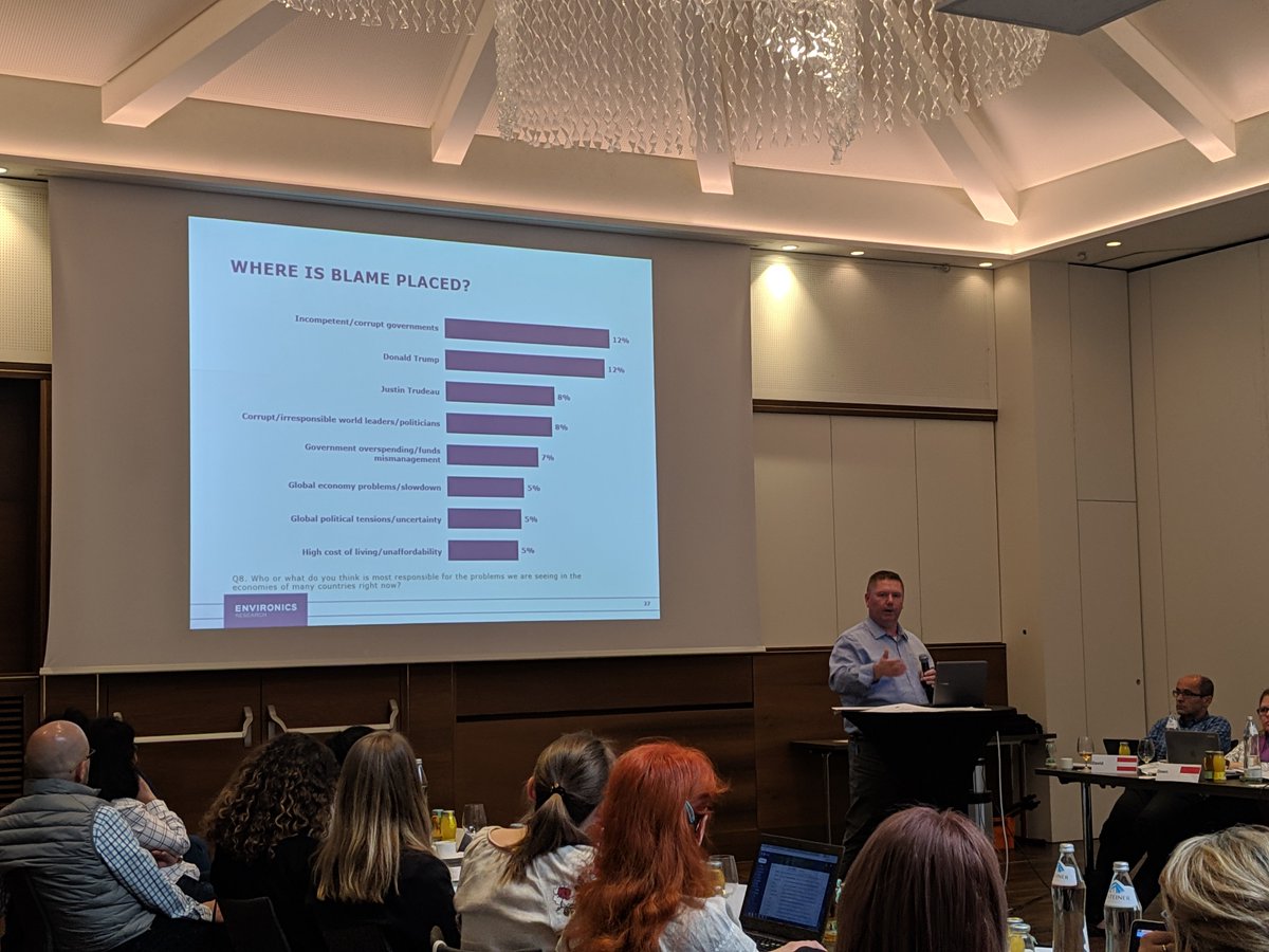 Our VP of Corporate and Public Affairs @Tcoulson_erg is sharing our latest insights from the 2019 Economic Confidence Study at the #IRISspringmeeting in Salzburg. The study found 80% of Canadians believe the government isn’t doing enough. Global study results are coming soon!