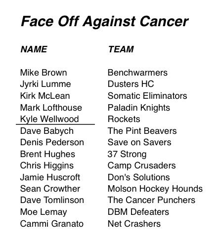 canucksalumni's tweet photo. Its a great day for a cause!
#FaceOffAgainstCancer
#CanucksAlumni https://t.co/atu6v7L9bL