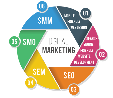 blog_roy's tweet photo. Digital Marketing is the fastest way to promote your business and increase your audience. Learn, Grow and Earn. Follow @blogroy for more information. 
Business Gmail: officialblogroy@gmail.com
#blogroy #smm #smo #mobilefriendlywebdesign #seo #website #sem #digitalmarketing https://t.co/7XyQ58GHuf