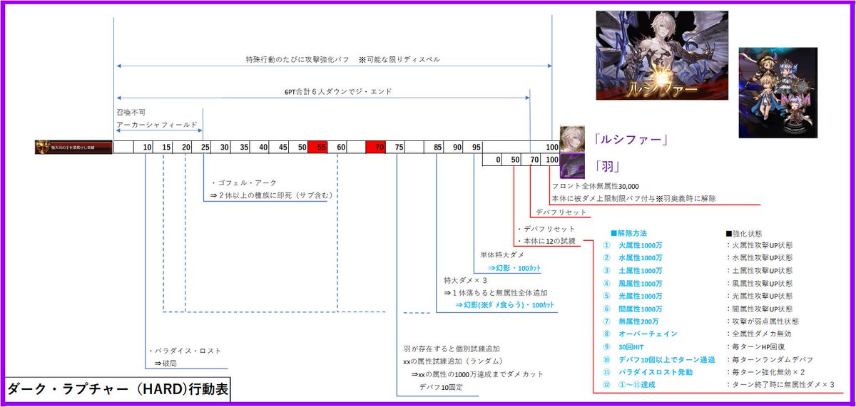 グラブル仕様 Twitter