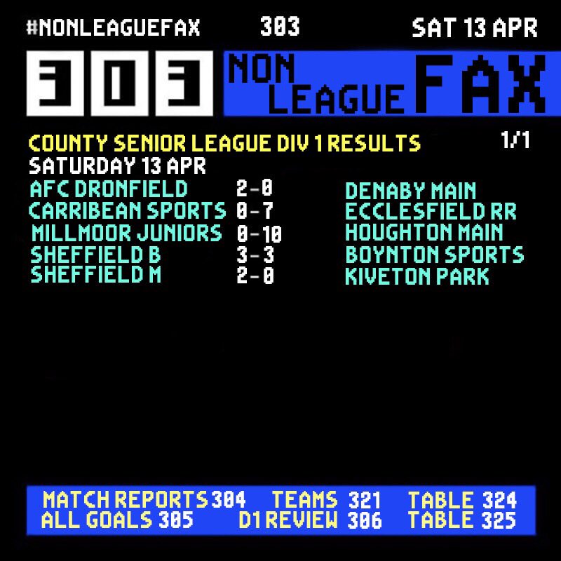 Yesterday’s <a href="/CountySeniorFL/">S&H County Senior League</a> Division 1 scores!

Requested by <a href="/csfcrinan/">Christopher Fowler</a> 

<a href="/AFC_Dronfield/">AFC Dronfield</a> @JfcMain <a href="/caribsportsclub/">CaribbeanSportsClub</a> <a href="/ERRFC1915/">EcclesfieldRedRose1915FC</a> @MJFC_official <a href="/HMFC_Official/">Houghton Main FC</a> <a href="/bankersfc/">Sheffield Bankers FC</a> <a href="/BoyntonFc/">Boynton Sports FC</a> <a href="/SUMedicsFC/">Sheffield Medics FC</a> <a href="/KivetonParkFC/">Kiveton Park FC</a>