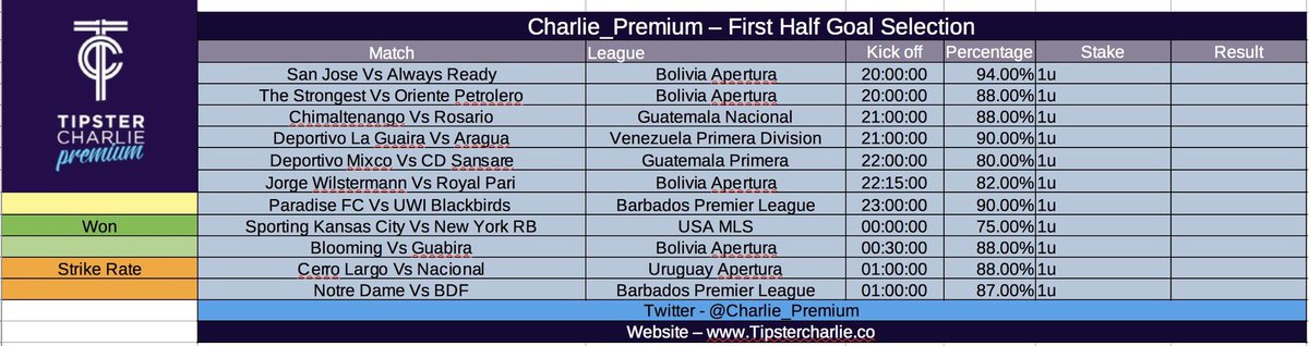 Late night SA FHG List from <a href="/Charlie_Premium/">Charlie’s Premium</a> 

If you are using this all I ask is you RT/LIKE this tweet to show me support because I’m tweeting this for free 👍

Wait for 1.800+ on each selection, feel free to back @ whatever price you wish though. 

Goodluck everyone, enjoy ❤️
