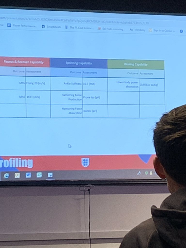 JerseySportFd's tweet photo. Excellent conference in @lborouniversity @LboroSport. Insights into @England @FA physical preparation  @ben_rosenblatt at major tournaments and the soft skills of coaching being well recognised among all speakers @coachnickg @SetantaCollege @RMcKeefery @SheppardCoach #PlaeLab https://t.co/TU13znBCyD