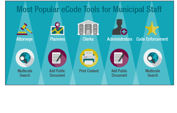 generalcode's tweet photo. eCode360® has become an indispensable resource for local governments that want to serve their communities efficiently. Visit Booth 101 to find out more! #PSATSConf19 #PSATS19 #localgov #efficiency #govtech #eCode360 https://t.co/aOVgVcsdUE https://t.co/SmCtFvpdyG