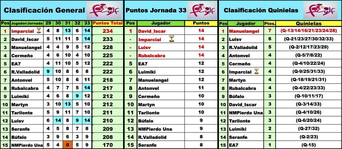 'LaQuiniela dl G-VIII 3ª RFEF' / Normas y Clasificaciones / Temp.2023/24 - Página 4 D4In0DMWwAAaUpg