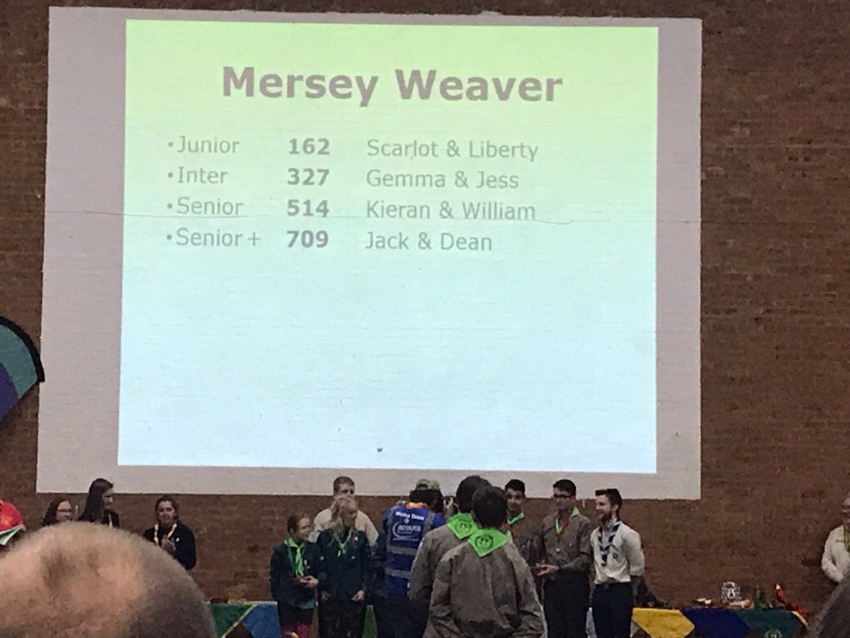 Stuk89's tweet photo. Congratulations Jack & Dean on winning the District Senior Plus Trophy for #CheshireHike #Aquilaesu #merseyweaverscouts #cheshirescouts https://t.co/9xdpNk8yH4