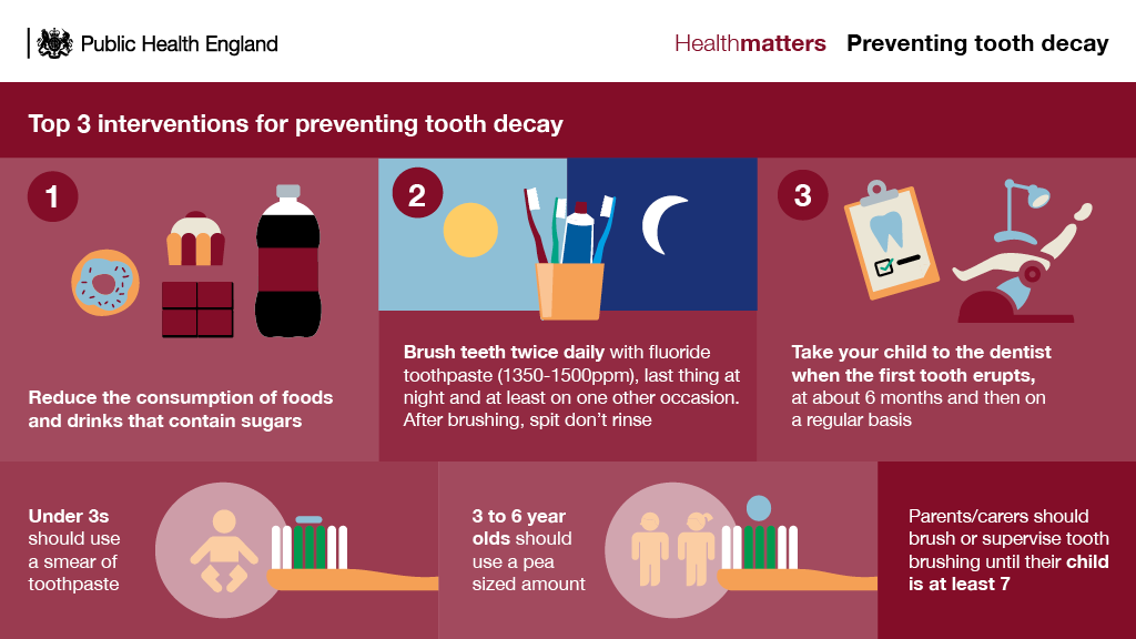 UKHSA's tweet photo. Here are the top 3 ways to prevent tooth decay #PHEHealthMatters https://t.co/tA89pUFEV9