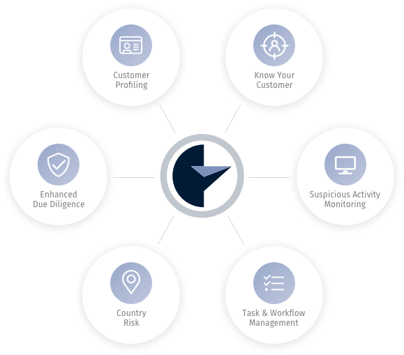 DimensionGRC's tweet photo. If your company is onboarding customers in New Zealand and around the world your #kyc and #enhancedduediligence can be completed in minutes with #dimensiongrc. We verify ID, PePs, Sanctions and Adverse Media in seconds. https://t.co/Ehunzt9K4n https://t.co/d0tdiu2jDV
