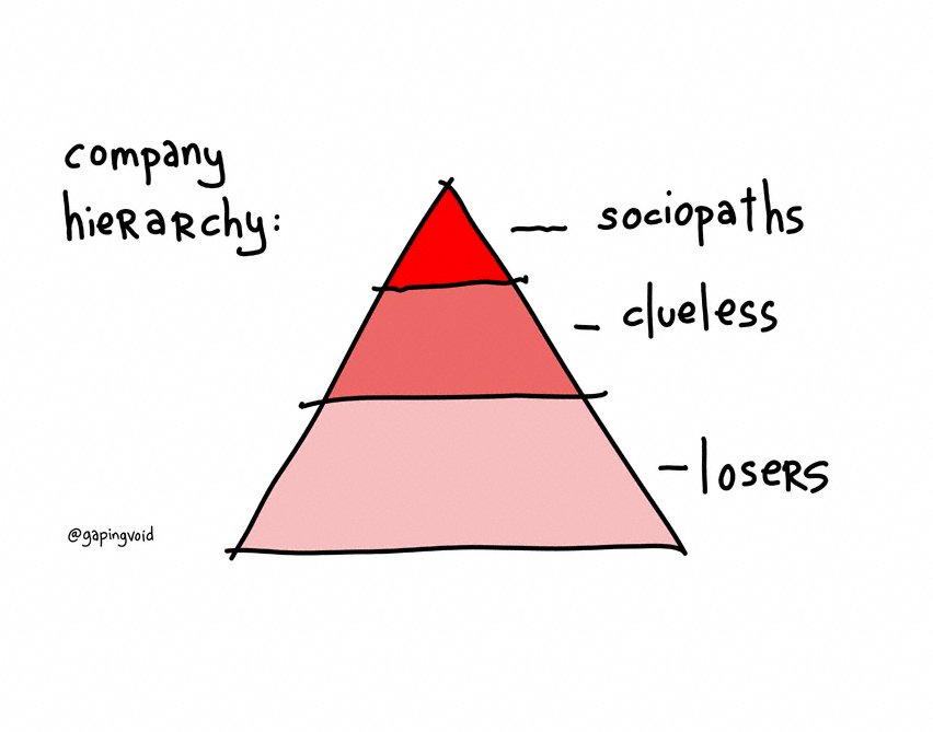 Those who know they have bullshit jobs & develop coping mechanisms = losers. Those who do not know or cannot cope = clueless. Meanwhile, the sociopaths run the show economist.com/open-future/20…