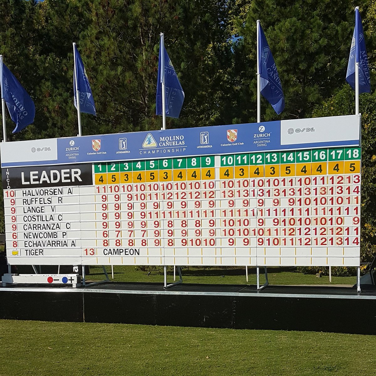 Mientras tanto, la definición del Molino Cañuelas Championship se va a desempate entre el Andrés Echevarría 🇨🇴 y el Ryan Ruffels 🇦🇺. 
Así quedó el tablero final tras 72 hoyos. S saludamos a @tigerwoods por ganar #TheMasters y lograr el 15 Major de su carrera. #CañuelasChamp