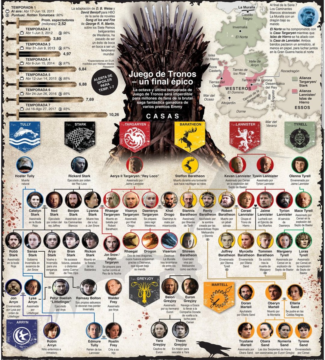 Contando las horas. 
#GameofThrones
#GameofThronesSeason8
#WinterIsHere