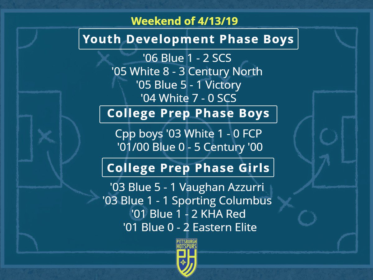 HotspursClub's tweet photo. Weekend results for our academy teams: #hotspurs #pittsburghsoccer https://t.co/hKwX7AqWzi