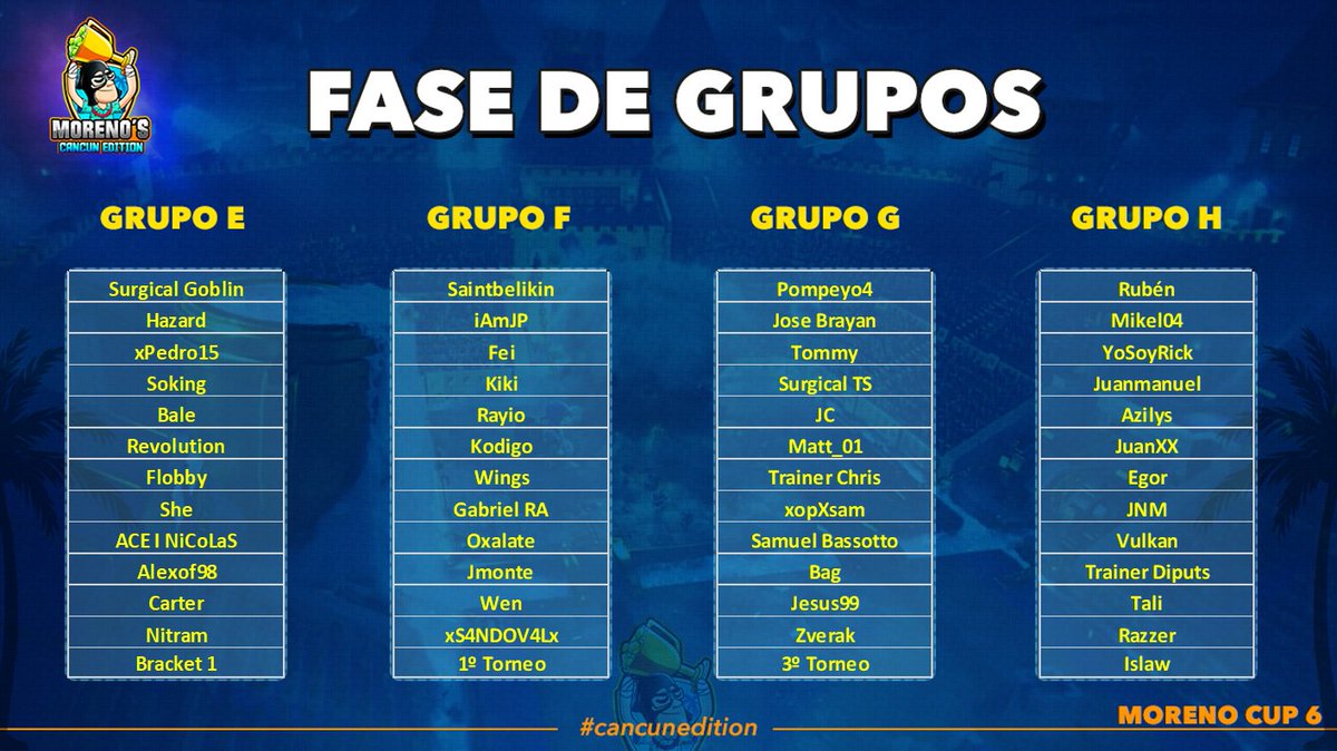 #MorenoCup6 #FaseGrupos #CancunEdition

😍Terminado el sorteo! ¿Cuales son los grupos mas fuertes?
👀¿Que 4 de cada grupo creéis que pasara a la fase final?
📺youtube.com/c/RevolAimar/l…
📺twitch.tv/revolaimaryt