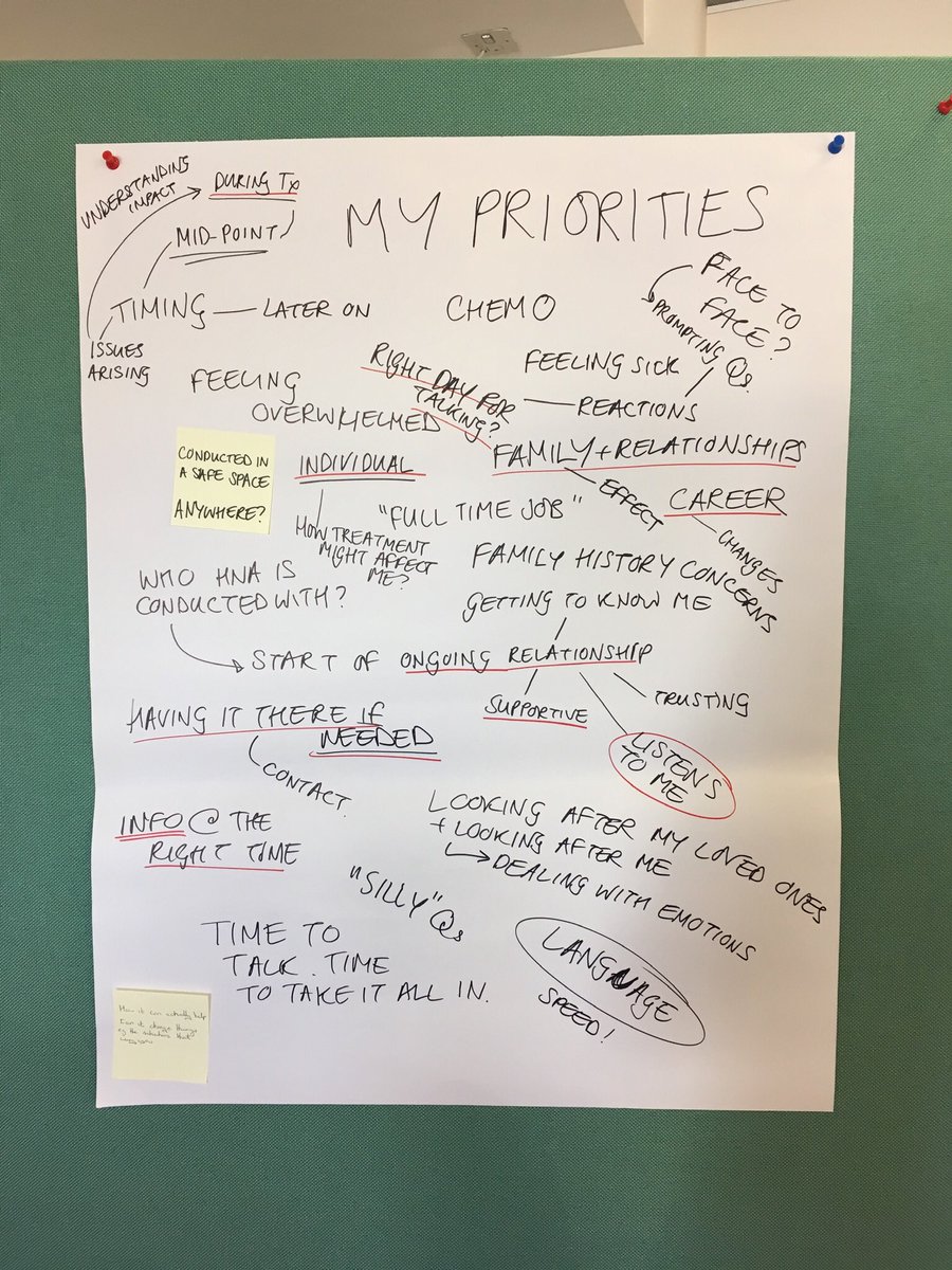 daisy_d_ot's tweet photo. We’re holding a workshop at @MaggieCancerkin at @RoyalFreeNHS on Wed 24th Apr to hear what’s most important to you for a #cancer Holistic Needs Assessment. Interested? Email uclh.getinvolvedwithcancer1@nhs.net 🗣 @ShineCancerSupp @MacmillanLondon @trekstock https://t.co/mR2G31oLn6