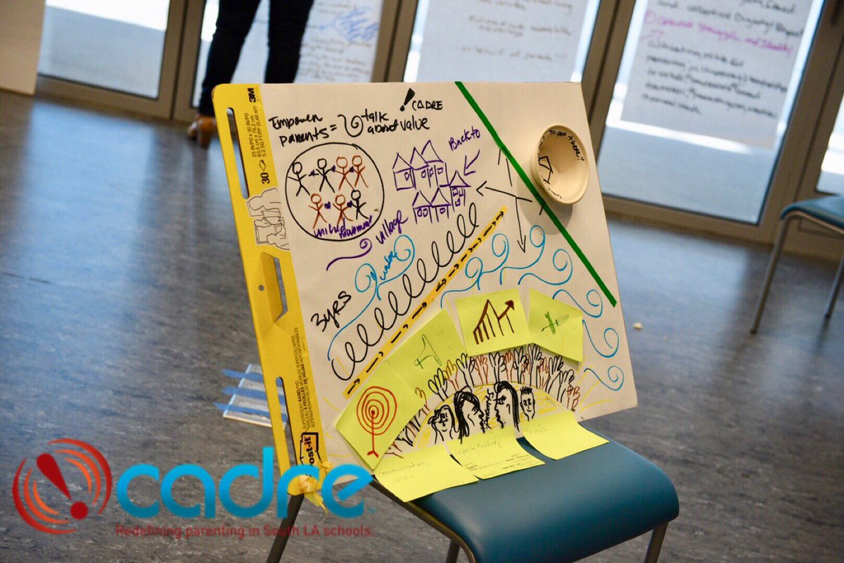 CADREparents's tweet photo. Building our models in order to bring our vision to fruition. Keeping, scale, capacity building, and communication in mind. #SouthLAParentLove https://t.co/tynjOk3mBm