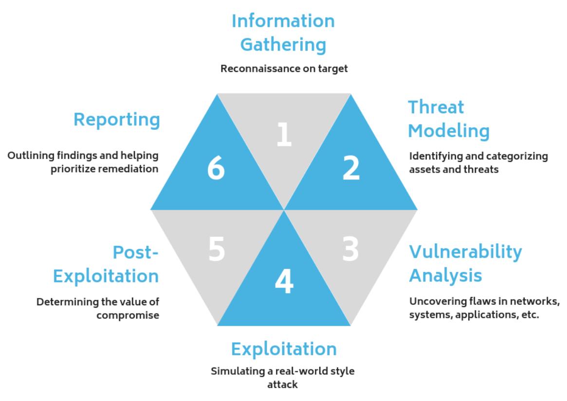 Totocellux's tweet photo. Most Important #WebServer #PenetrationTesting Checklist - https://t.co/ePGSFAcMF4  via @gbhackers_news 
➡️
#CyberRisks
#CollectingInformation
#AuthenticationTesting
#CyberThreats
#InfoSec
#CyberAttacks
#PenTesting
#Fingerprinting
#CrawlWebsite
#CyberSecurity
#HPwebinspect
#Nessus https://t.co/rCNdm3642w