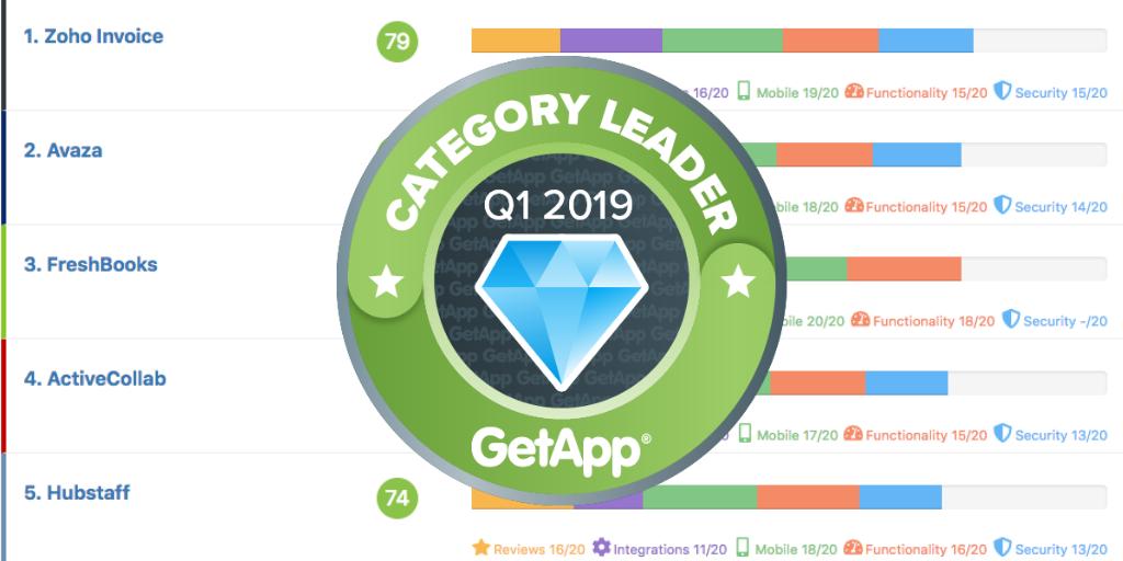 GetApp_PM's tweet image. We&apos;ve ranked the leading 10-15 #TimeTracking &amp;amp; #Expense cloud based software solutions based on user reviews, integrations, mobile app availability, functionality, and security. Here are the results...bit.ly/2vdfhDT