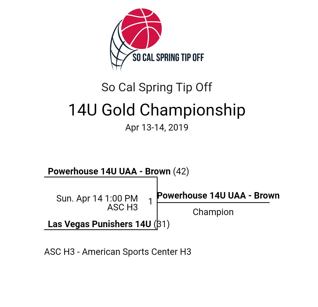 AZSelectBoysBB's tweet photo. Those @JustUsBasketba1 Boys Came Out to California and Put In That Work!
#TitleTeam
Great Job by Coach Brown & Coach D
@theShowJLVargas @ThePHHacility @GreggRosenberg1 @WCEBball @CoachJeffBecker https://t.co/iErPjv43J6