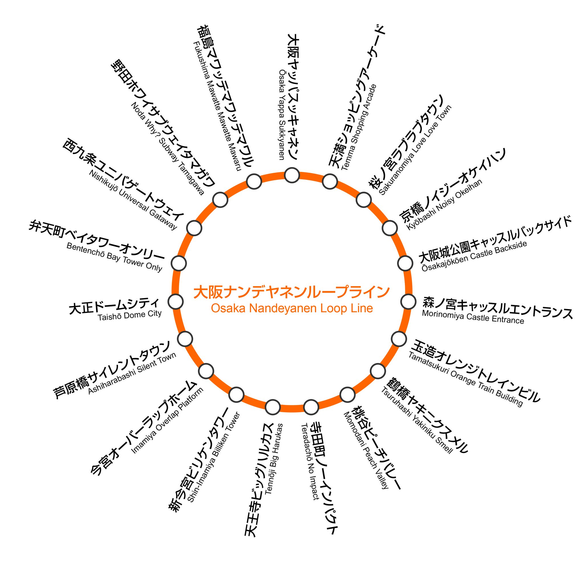 カオストレイン リクエストにお応えして 大阪環状線改め大阪ナンデヤネンループラインの路線図です ご査収ください T Co 5qdmtnwn7p Twitter